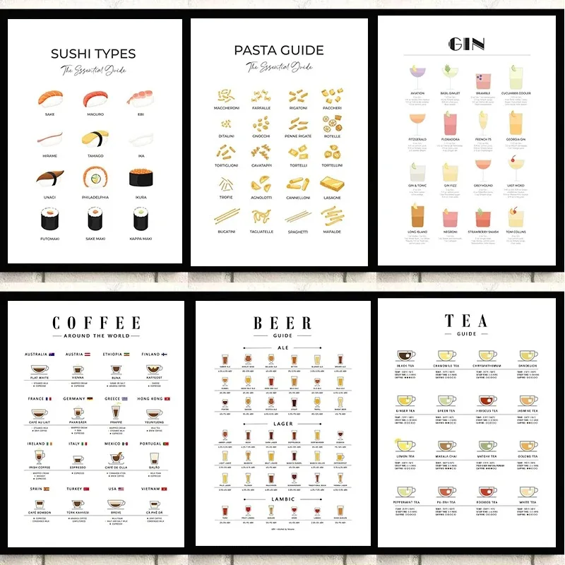 Modern Wall Art Picture Guides - огляд і ціна Coffee Tea Picture